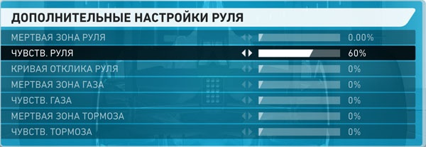 Оптимальное f. Как настроить машину ф1 мобил.