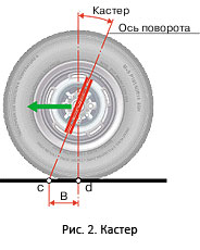 Руководство по настройкам машин в Live For Speed Руководство по настройкам машин в Live For Speed