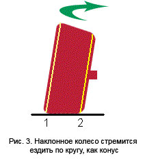 Руководство по настройкам машин в Live For Speed Руководство по настройкам машин в Live For Speed